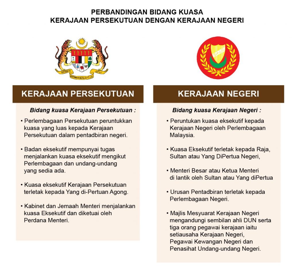 LATAR BELAKANG NEGERI KEDAH – Portal Rasmi Kit Perkhidmatan Awam Negeri