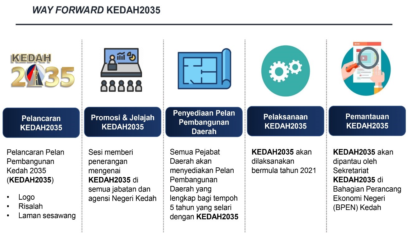 LATAR BELAKANG NEGERI KEDAH u2013 Portal Rasmi Kit Perkhidmatan Awam 