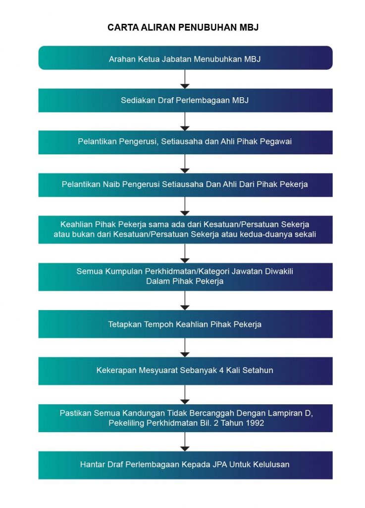 Pejabat Setiausaha Kerajaan Negeri Kedah – Portal Rasmi Kit 